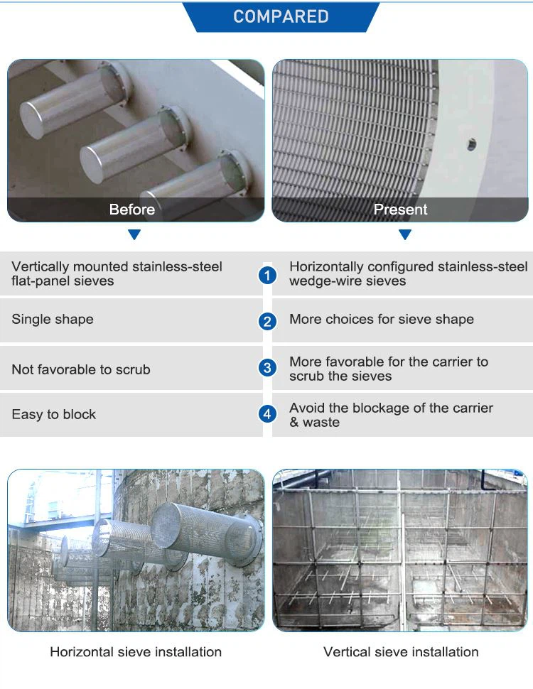 Advantages of BioCell Mbbr Media Retention Screen